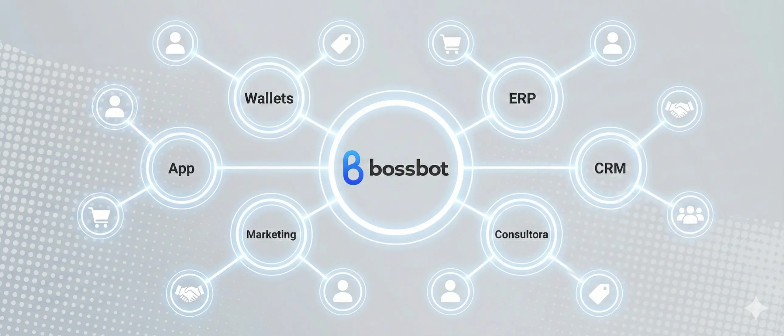 Programa de Partners Bossbot