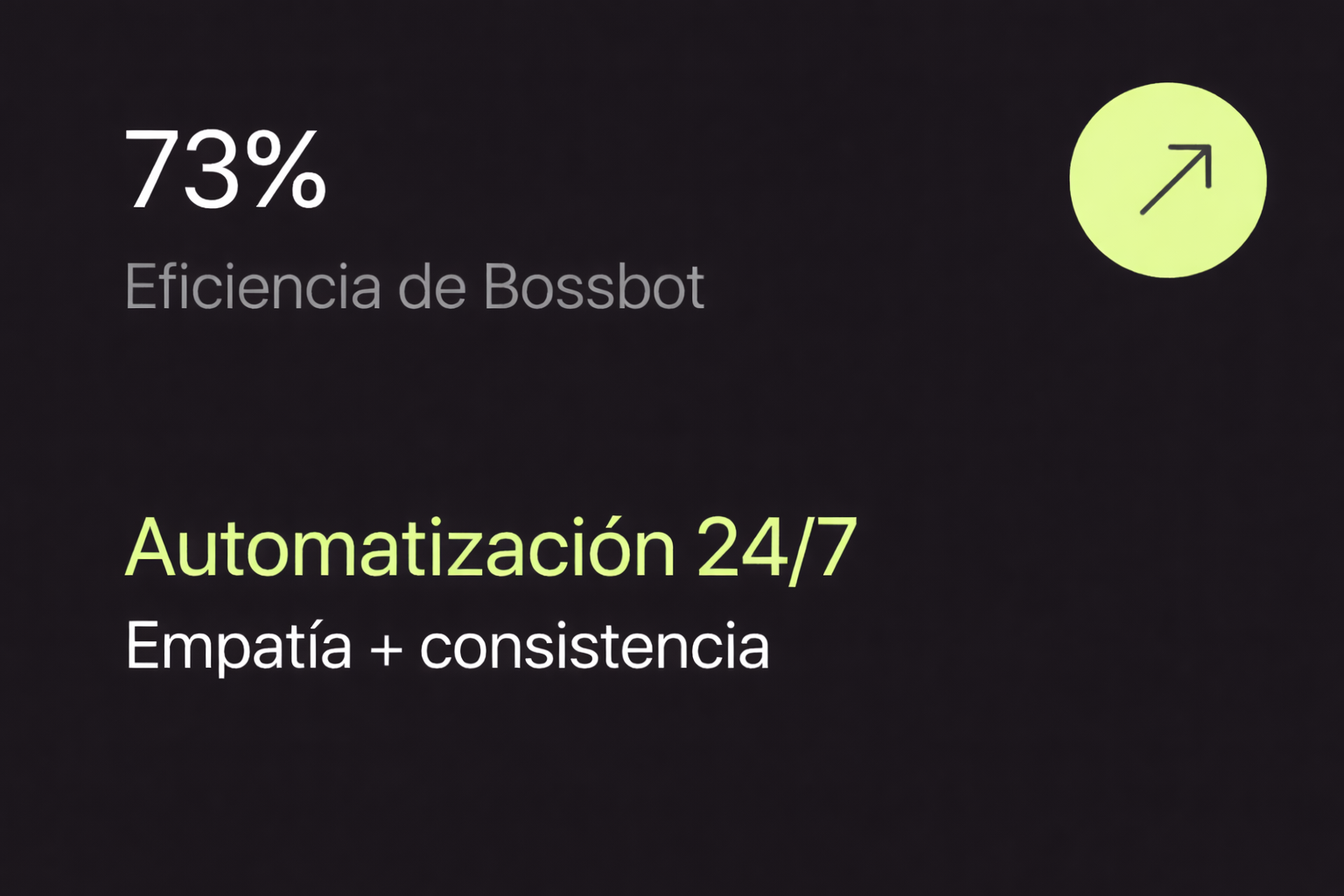 business growth card